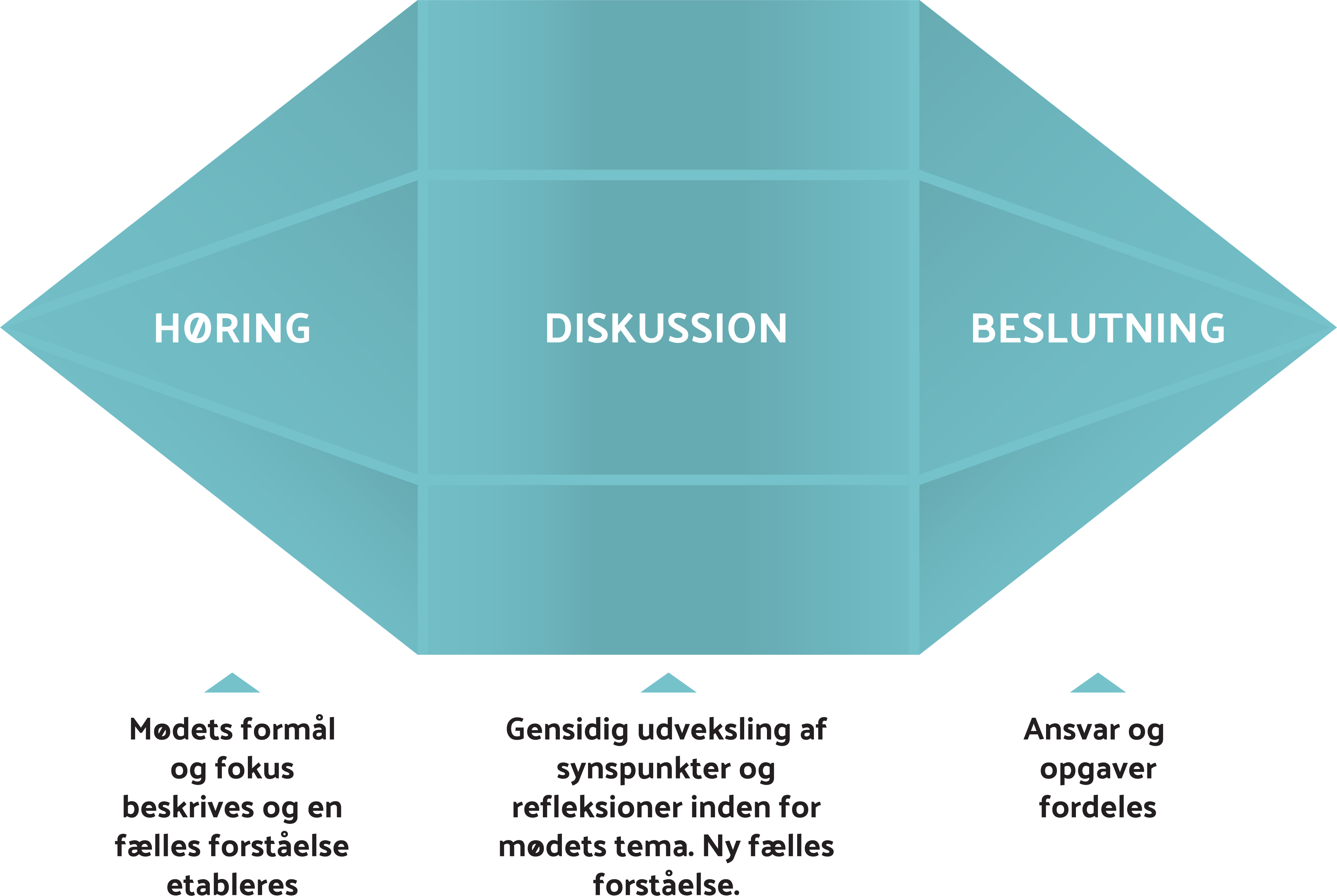 218760 Mødediamanten V2 (1)