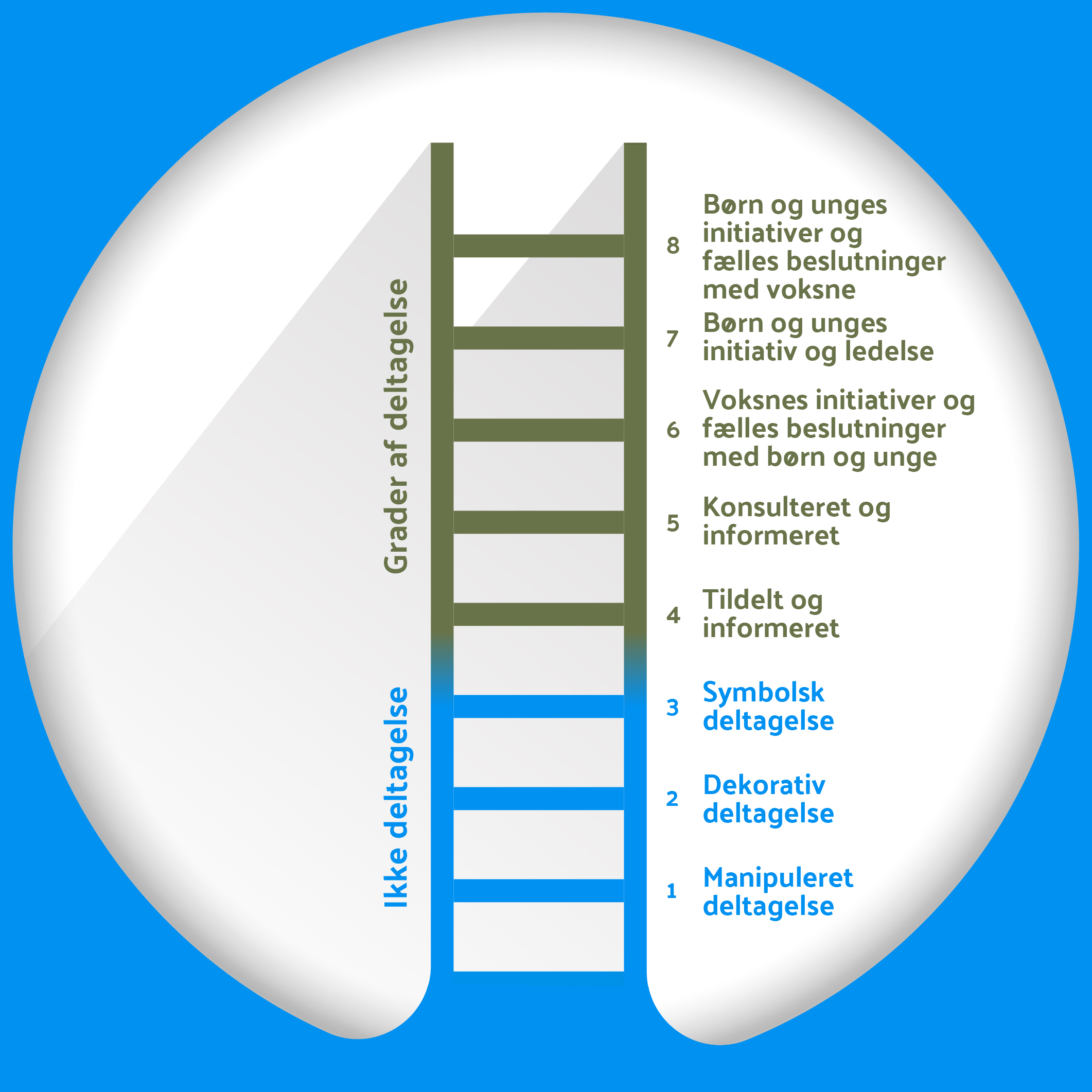 218733 Deltagelsesstigen V3